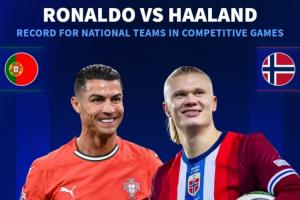 bob半岛-追得上吗?德转列国家队进球数:C罗169场119球,哈兰德35场39球