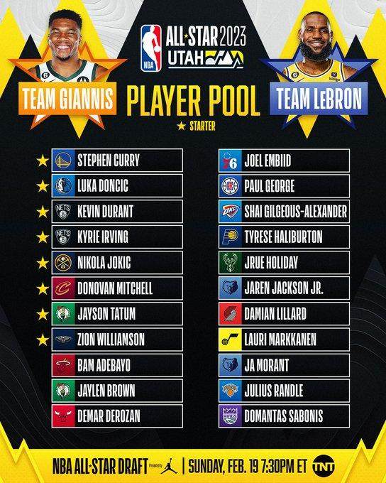 bob半岛-全明星替补阵容出炉：多位新人入选 谁是最大遗珠？